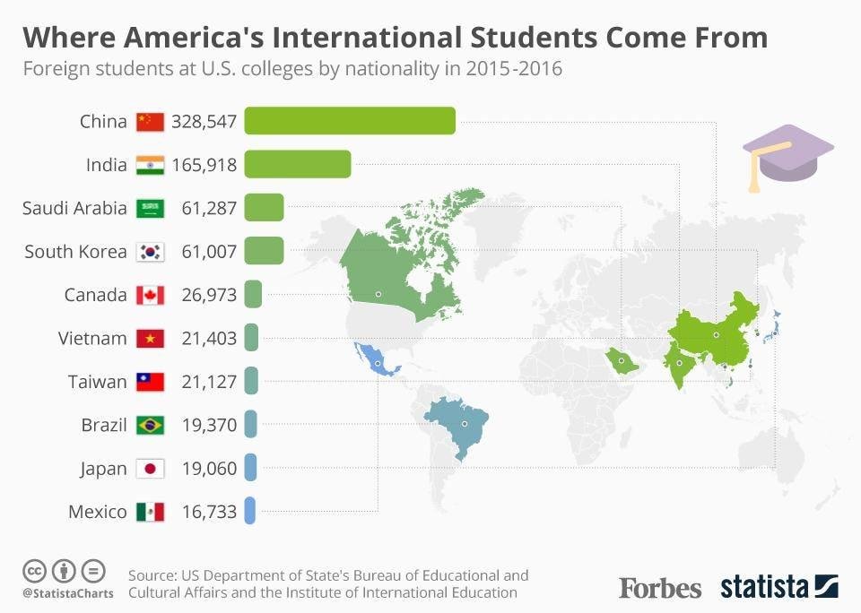 USA University Sports and Student Activities